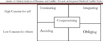 Harmony and Conflict